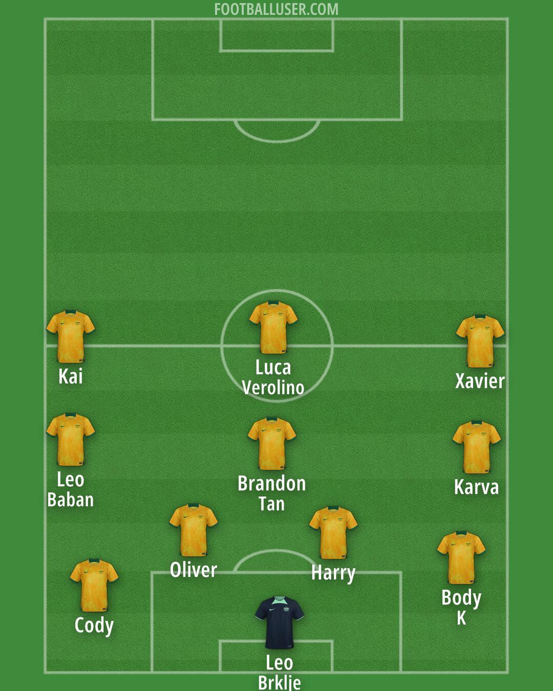 Australia Formation 2026