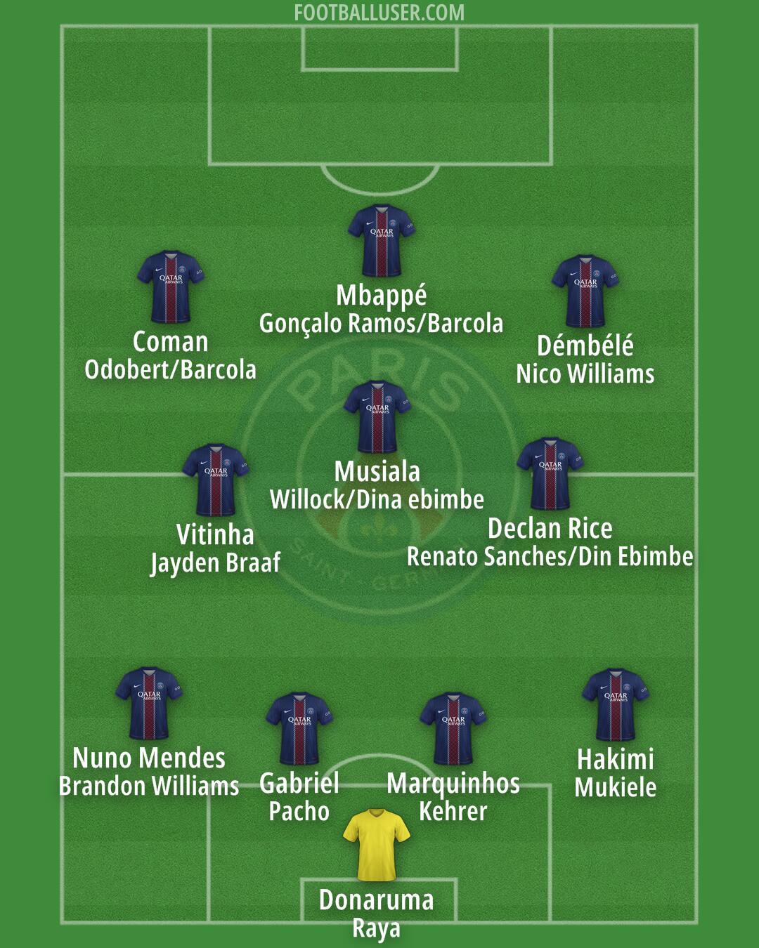 PSG Formation 2026