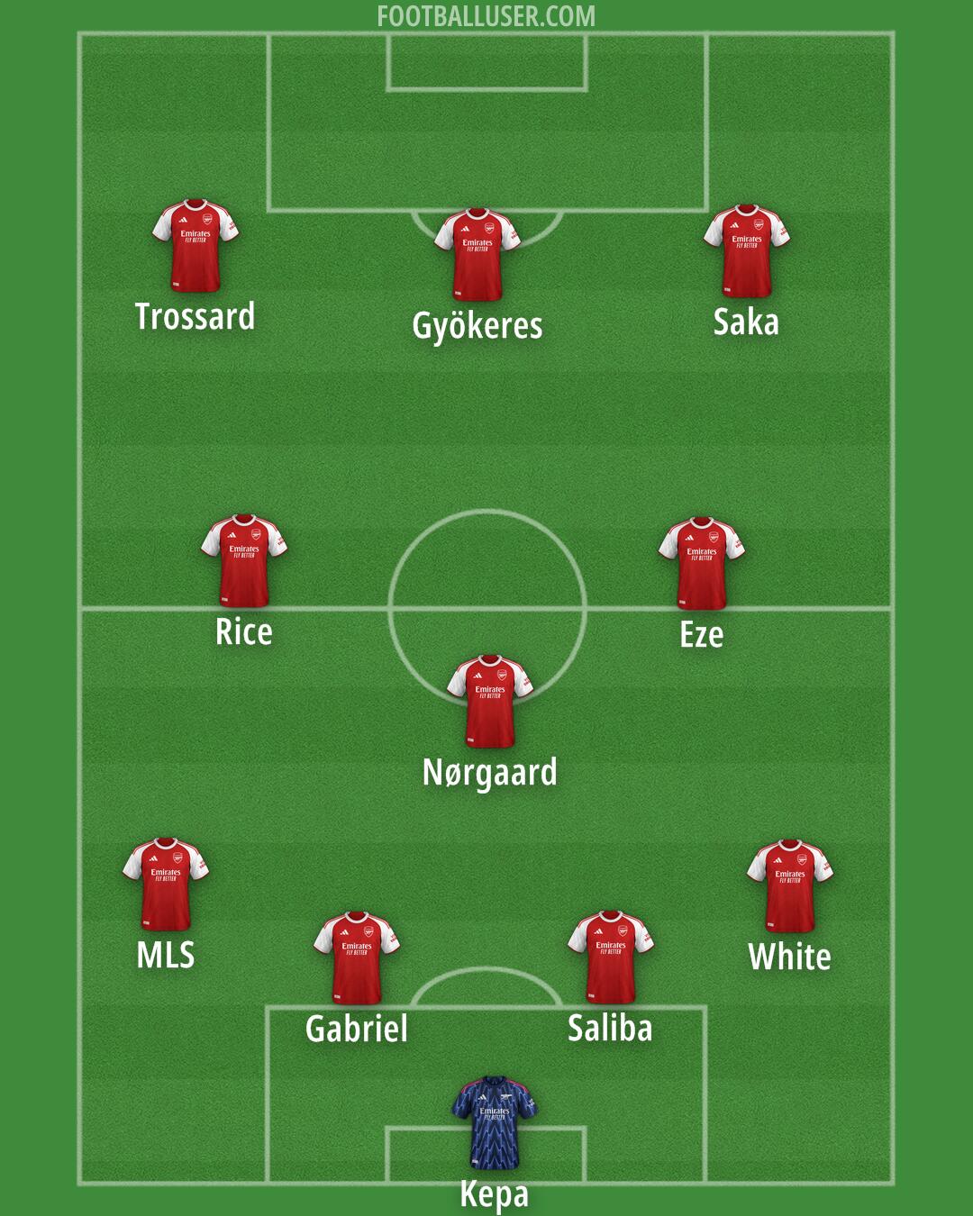 Arsenal Formation 2026