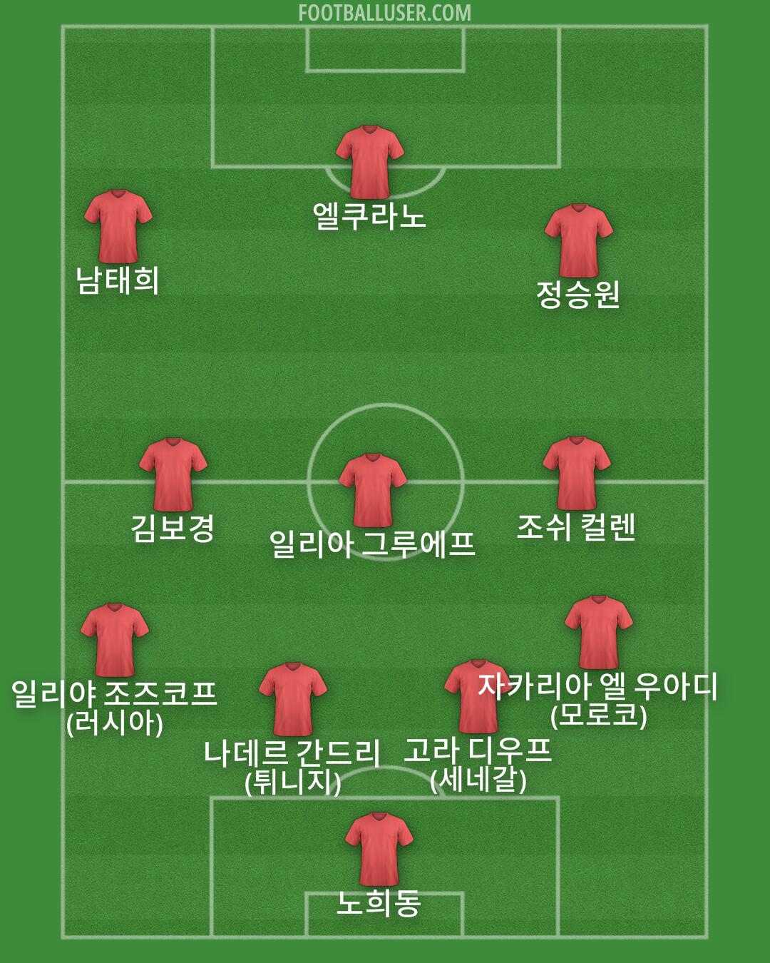 Custom Team Formation 2026