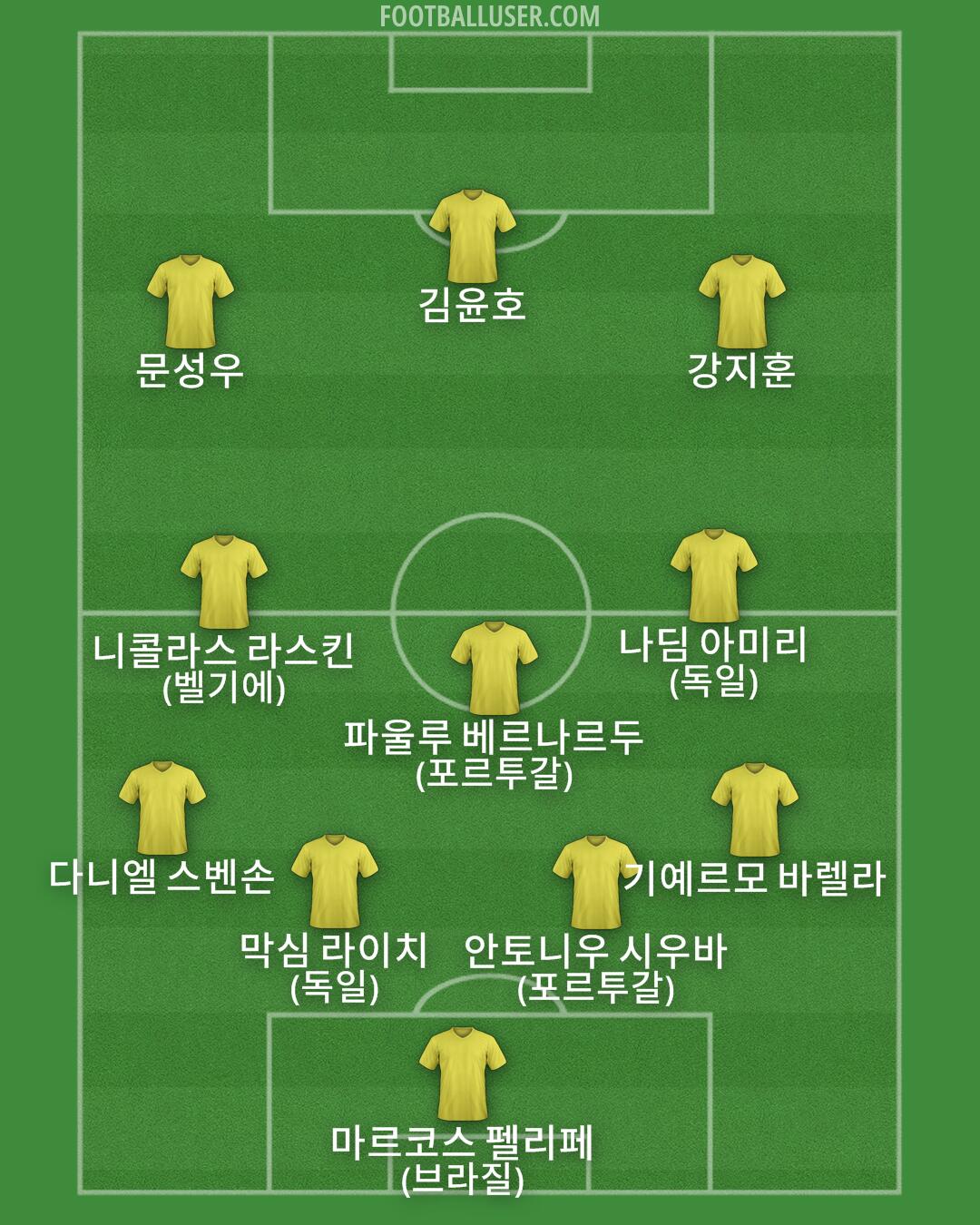 Custom Team Formation 2026