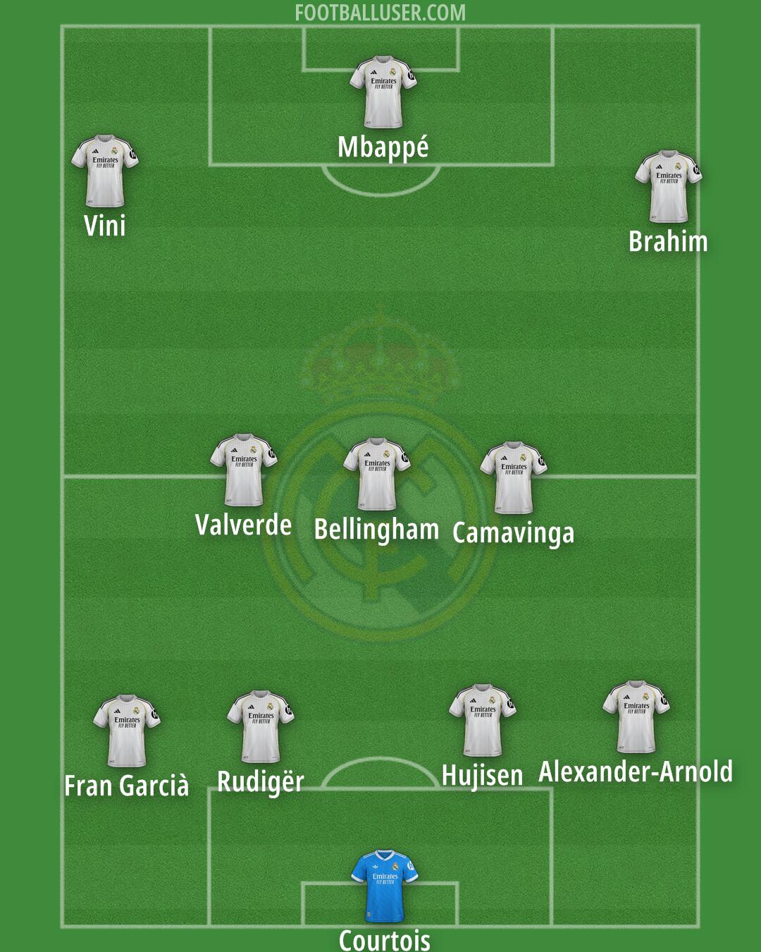 Real Madrid Formation 2026
