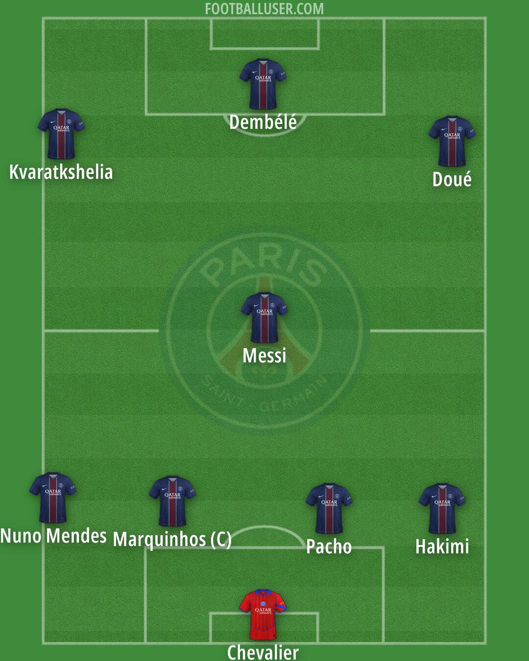 PSG Formation 2026