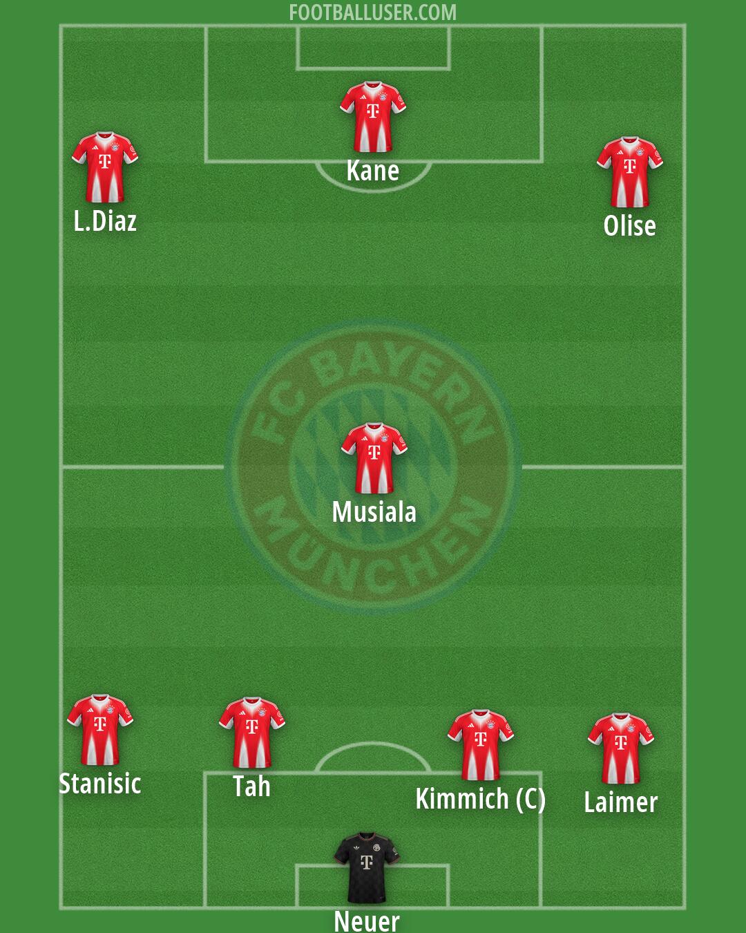 FC Bayern Formation 2026