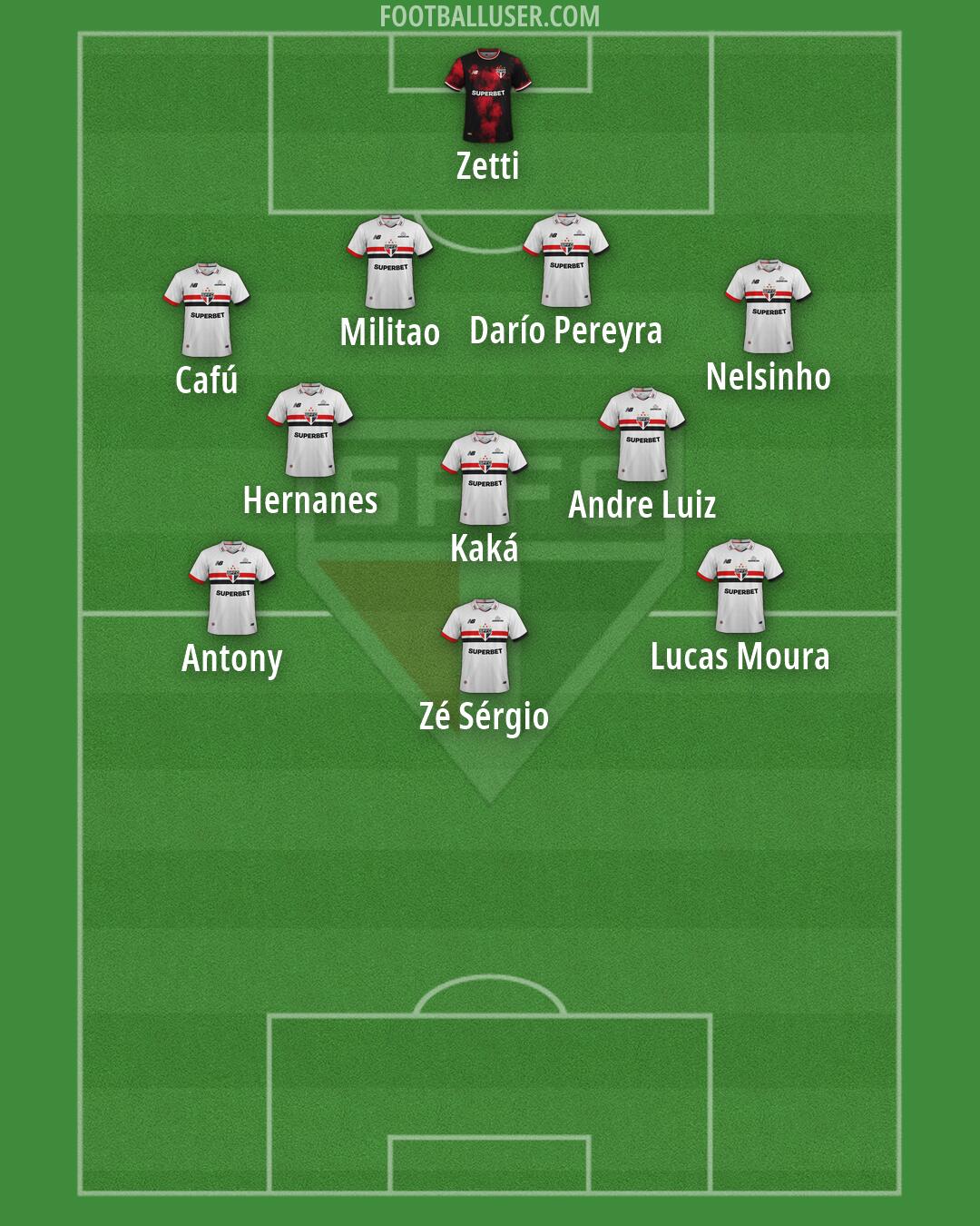 São Paulo Formation 2026