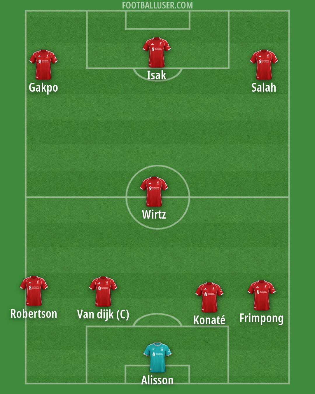 Liverpool Formation 2026