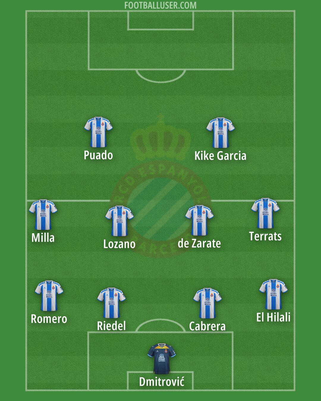 Espanyol Formation 2026