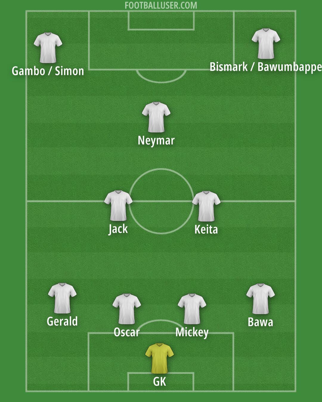 PSG Formation 2026