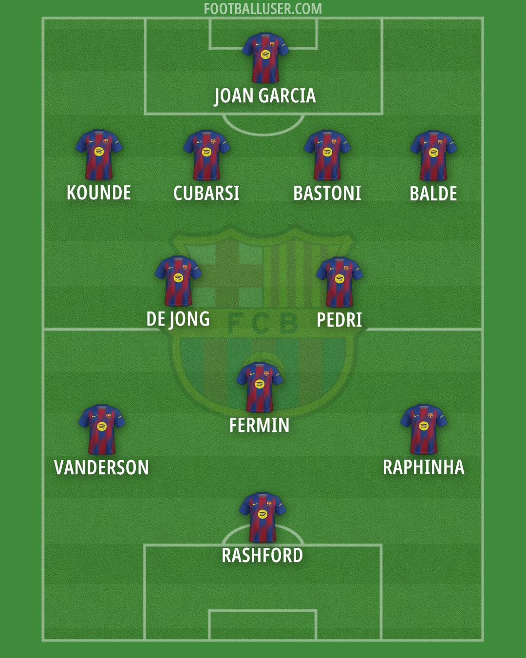 Barcelona Formation 2026