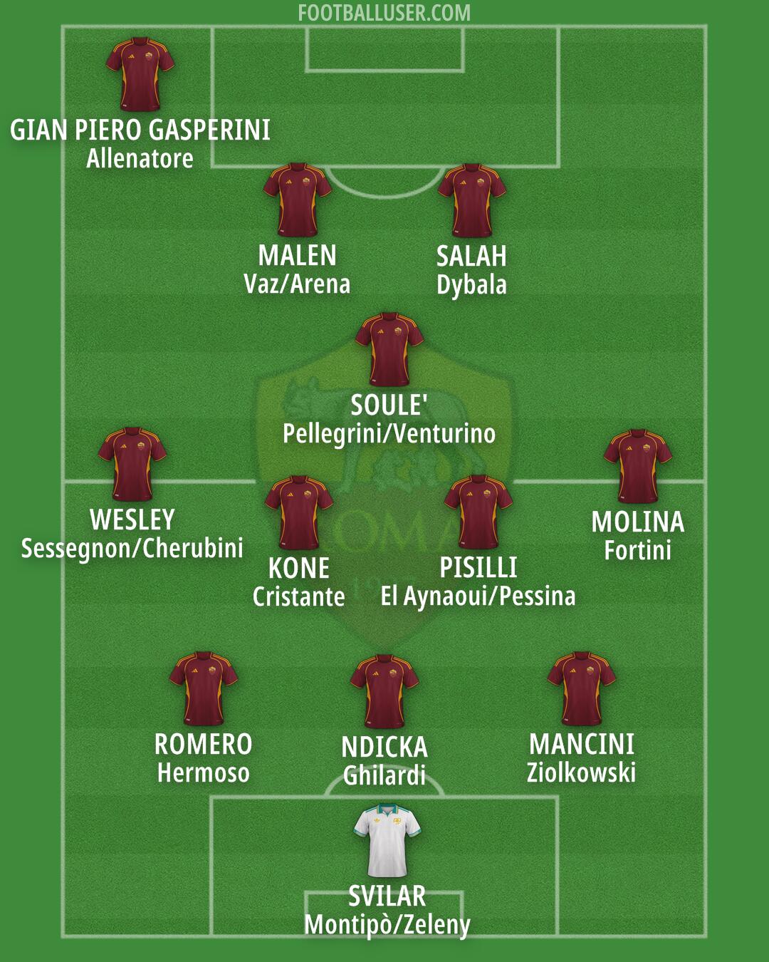 Roma Formation 2026