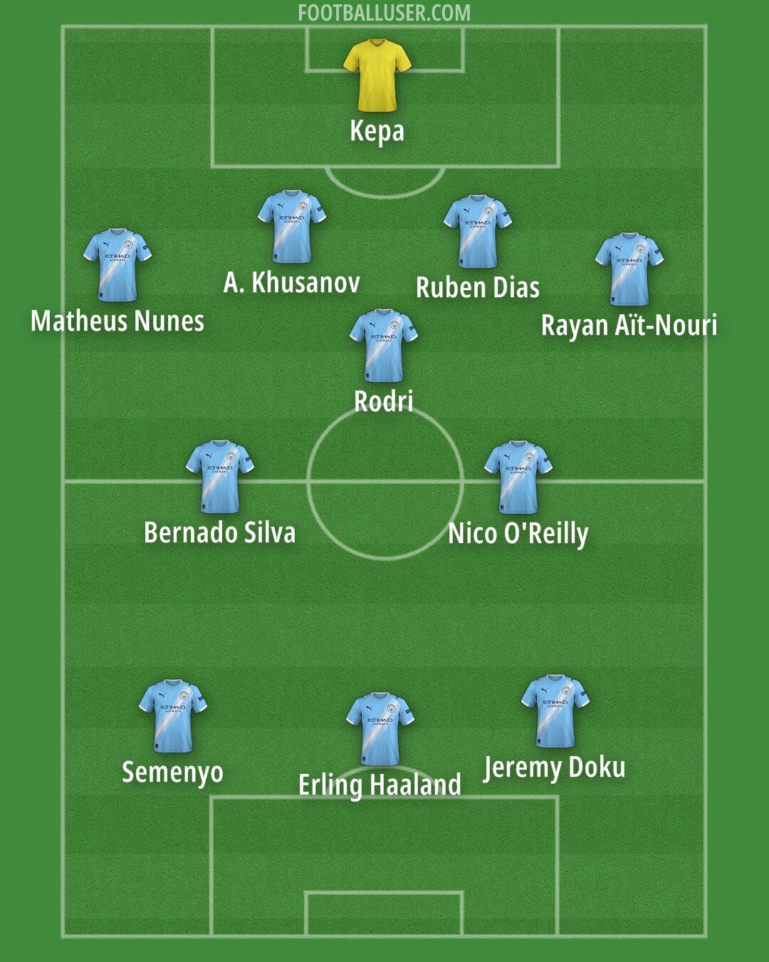 Custom Team Formation 2026