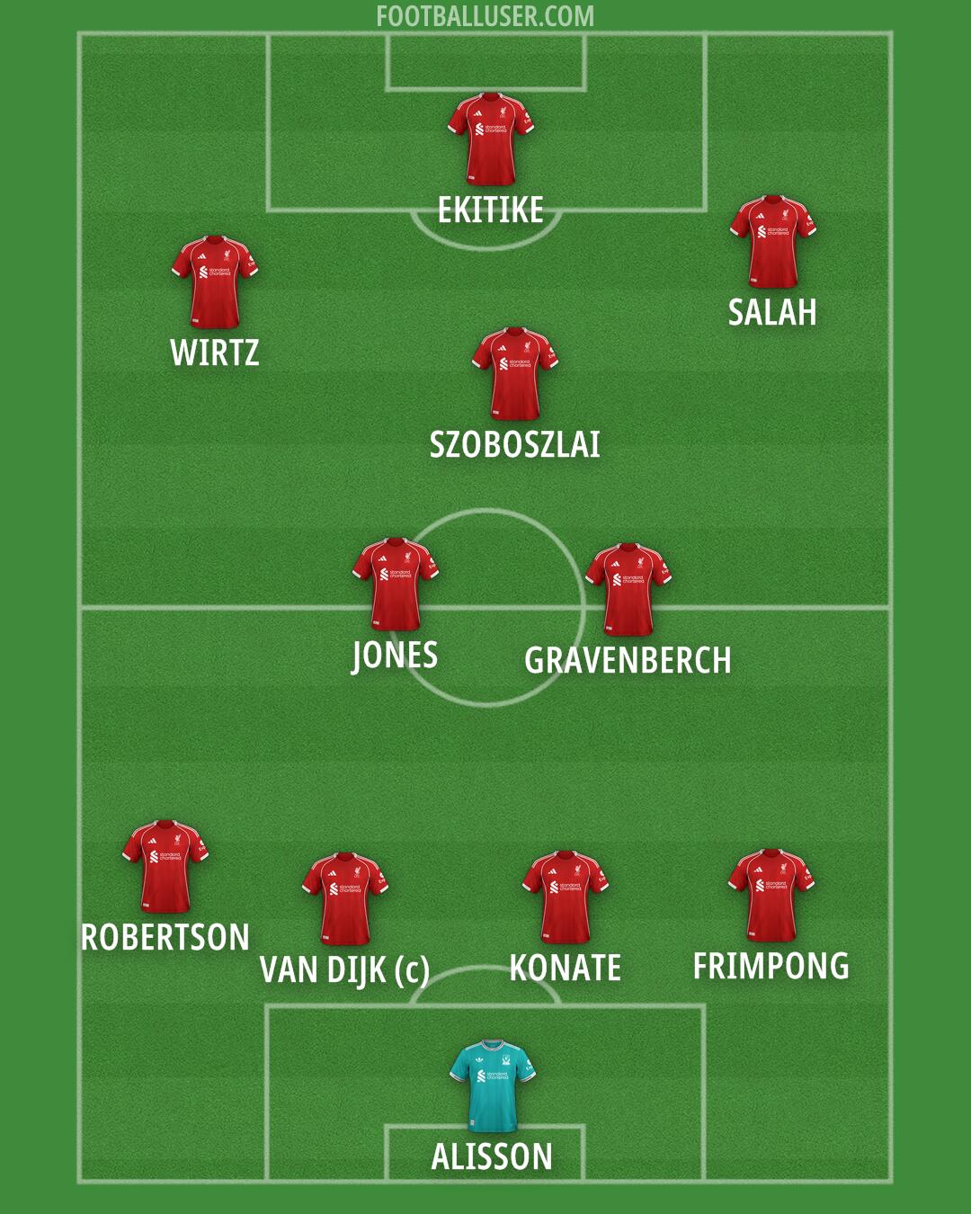 Liverpool Formation 2026