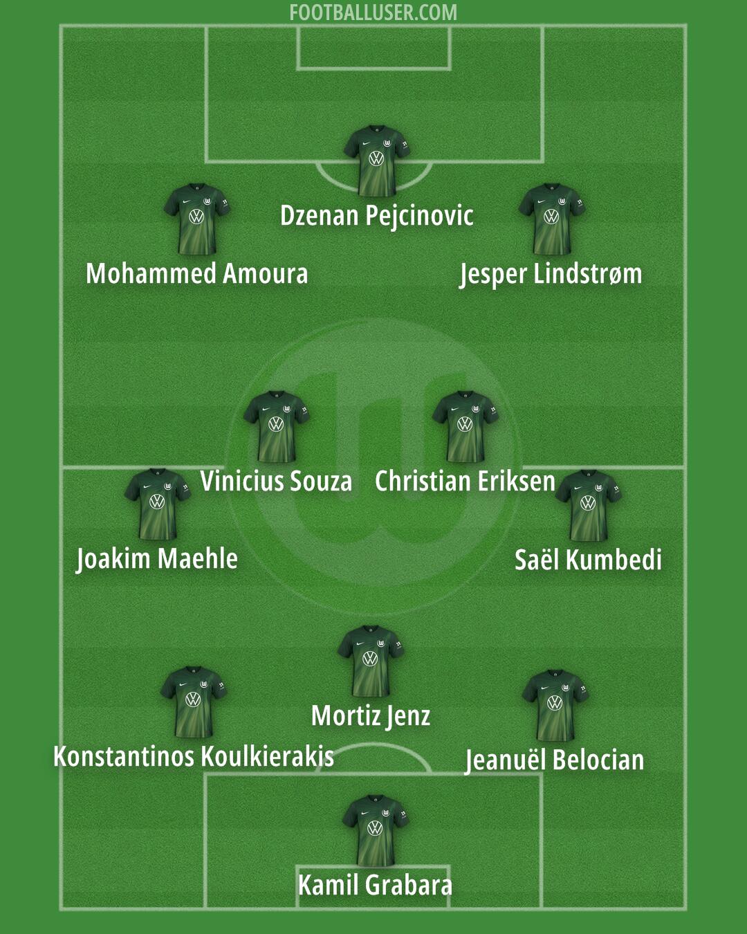 Wolfsburg Formation 2026