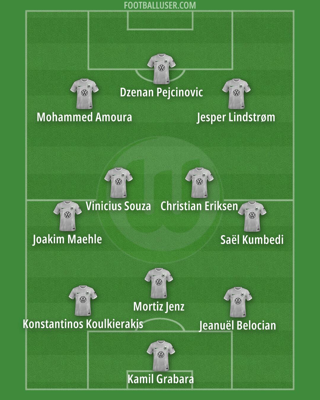 Wolfsburg Formation 2026