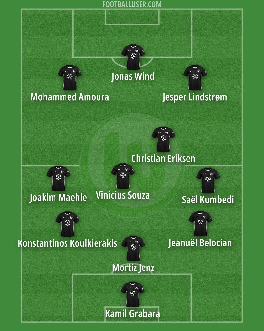 Wolfsburg Formation 2026