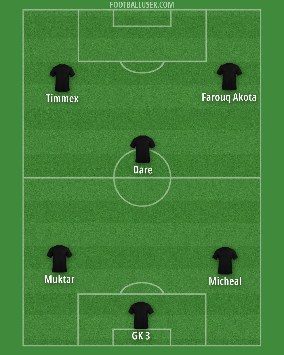 Custom Team Formation 2026