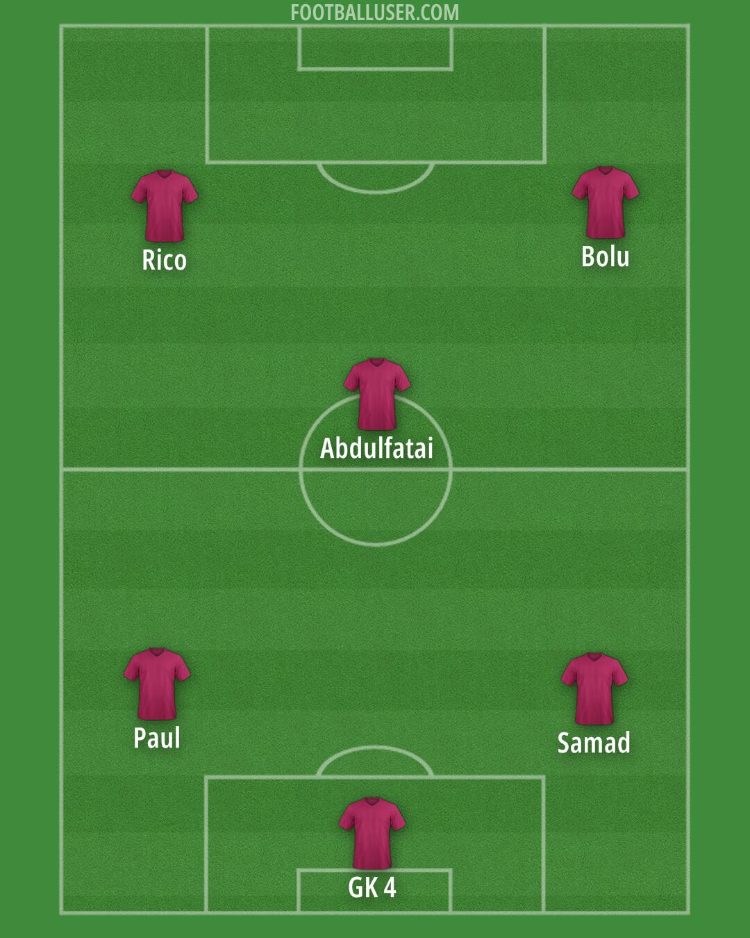Custom Team Formation 2026