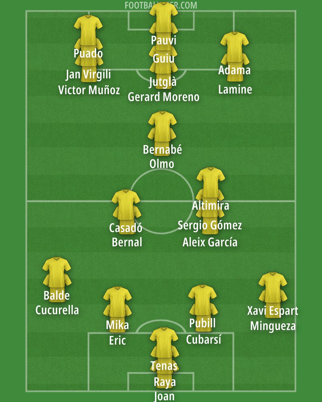 Custom Team Formation 2026