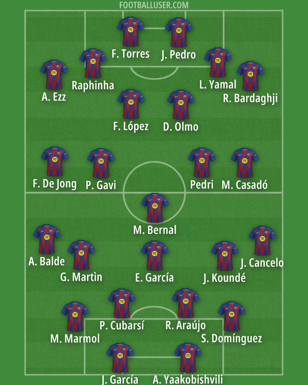 Barcelona Formation 2026