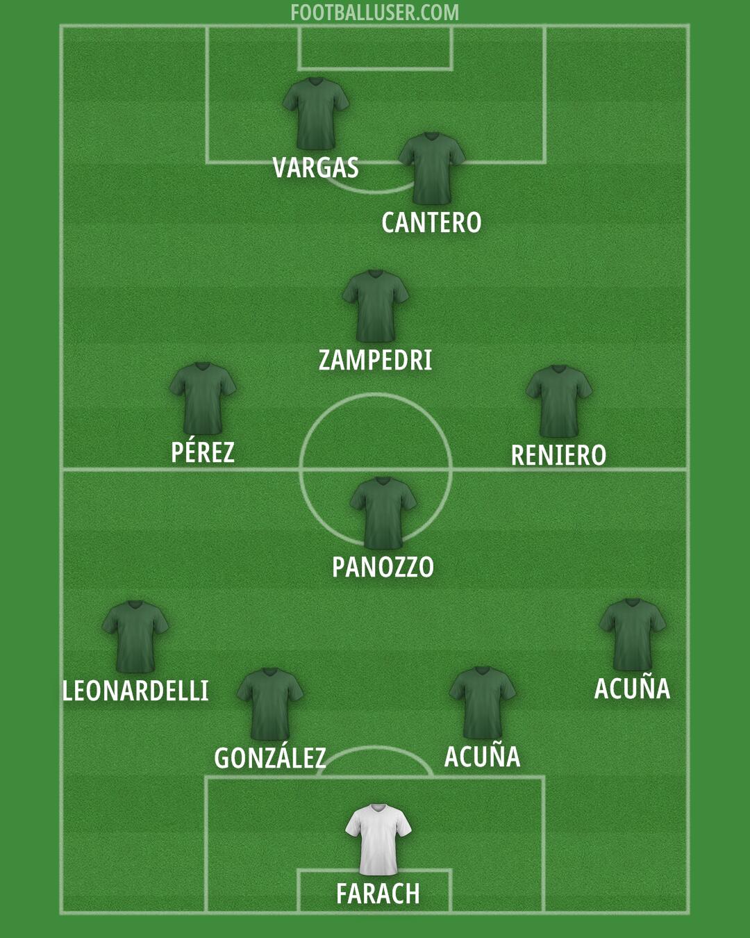 Custom Team Formation 2026