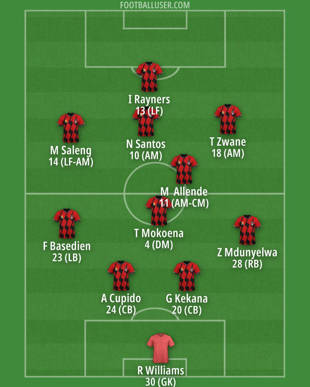 Custom Team Formation 2026
