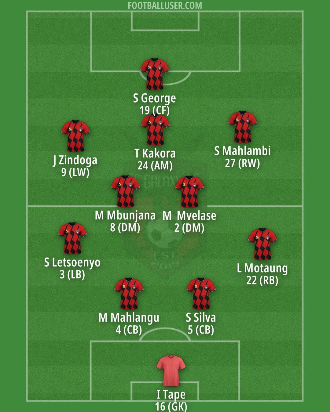 TS Galaxy Formation 2026