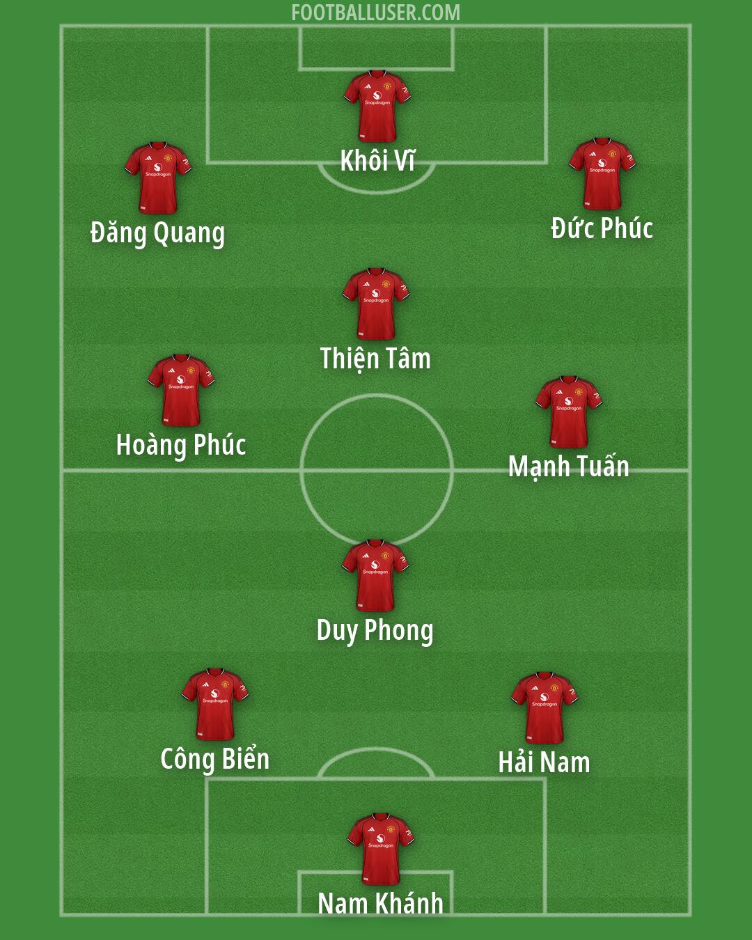 Man Utd Formation 2026