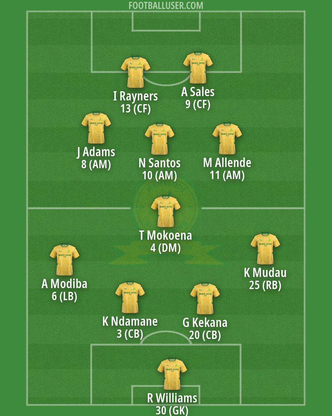 Sundowns Formation 2026