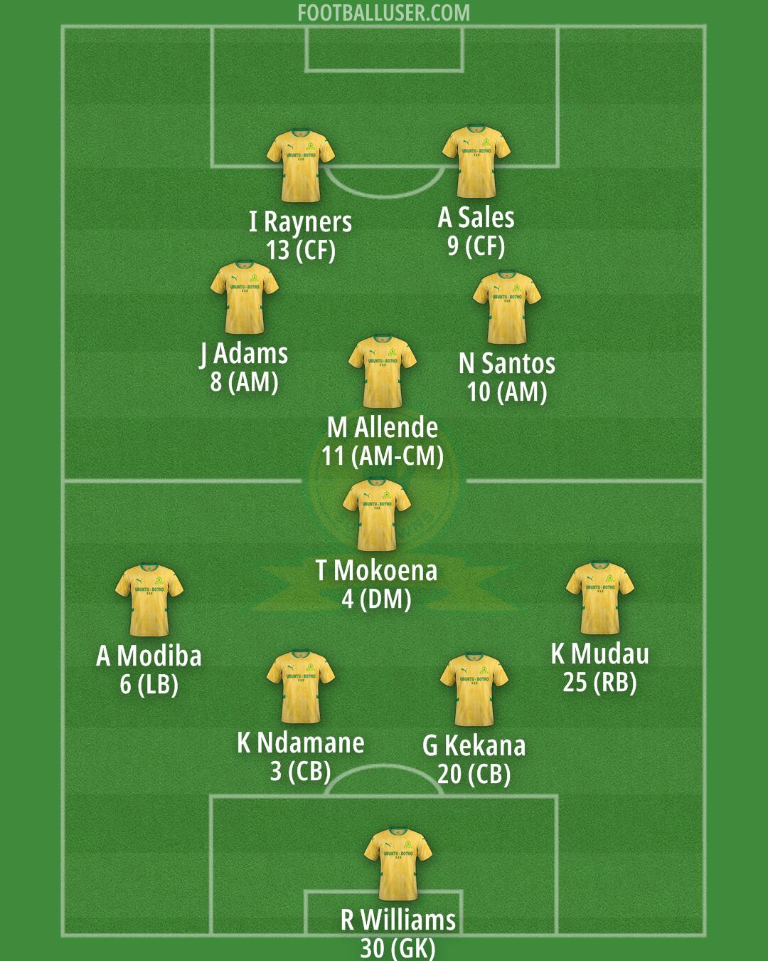 Sundowns Formation 2026