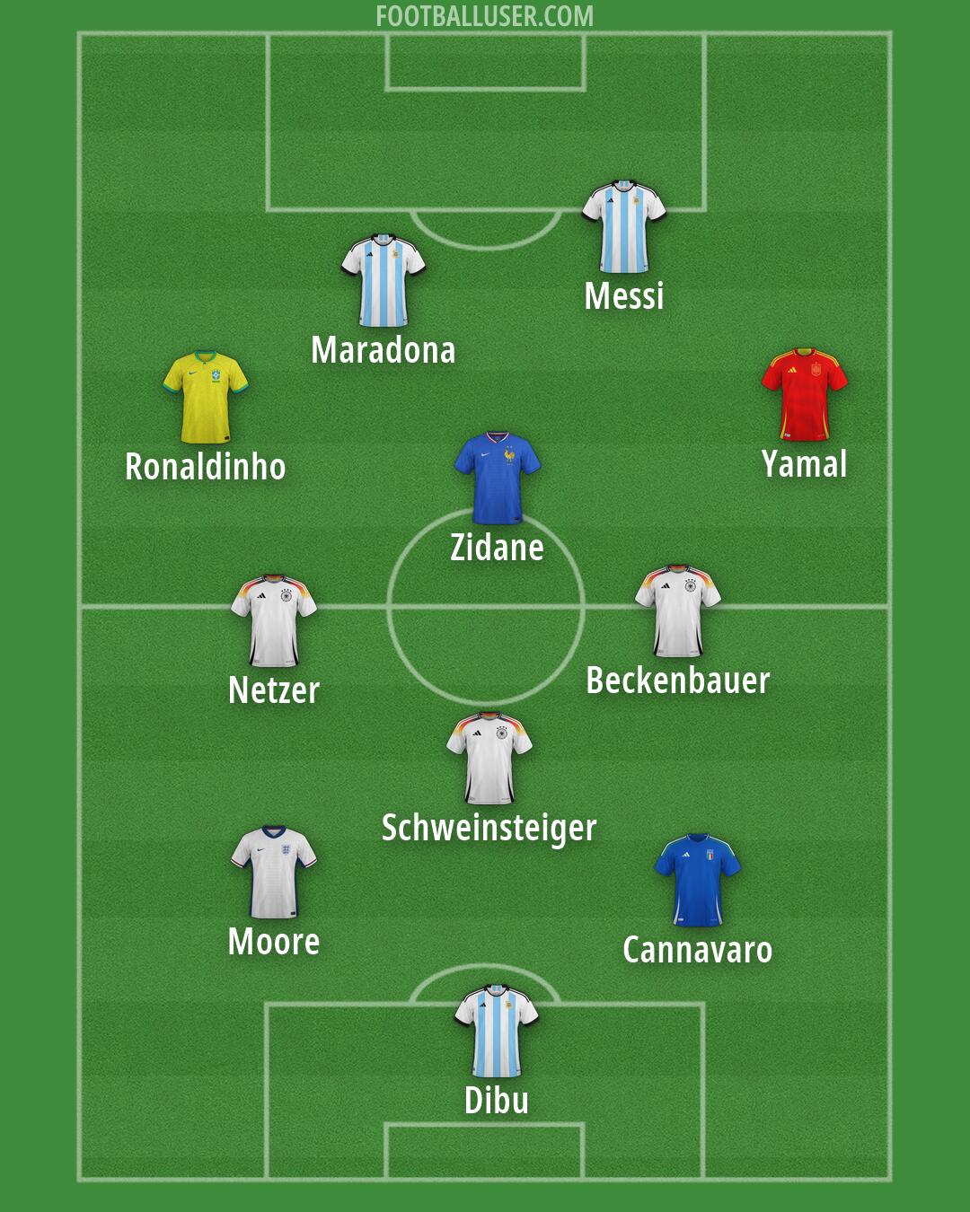 Custom Team Formation 2026