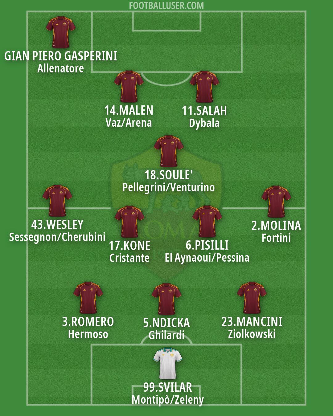 Roma Formation 2026