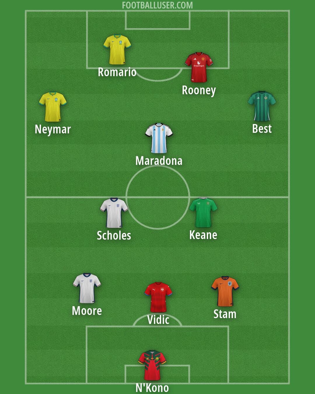 Custom Team Formation 2026