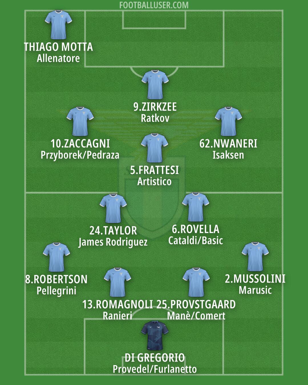 Lazio Formation 2026