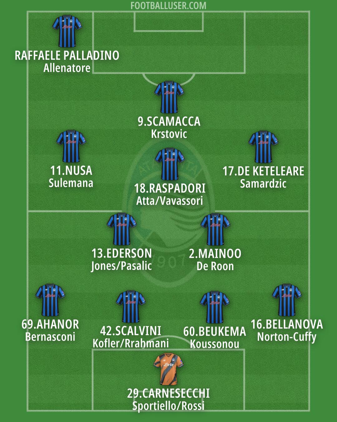 Atalanta Formation 2026
