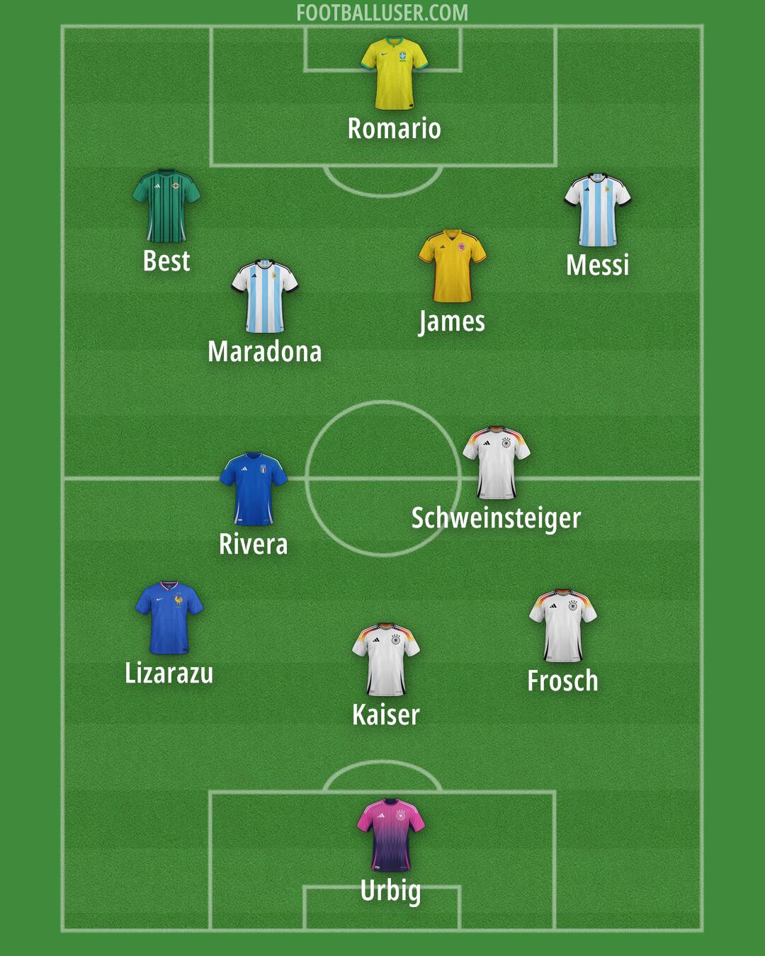 Custom Team Formation 2026