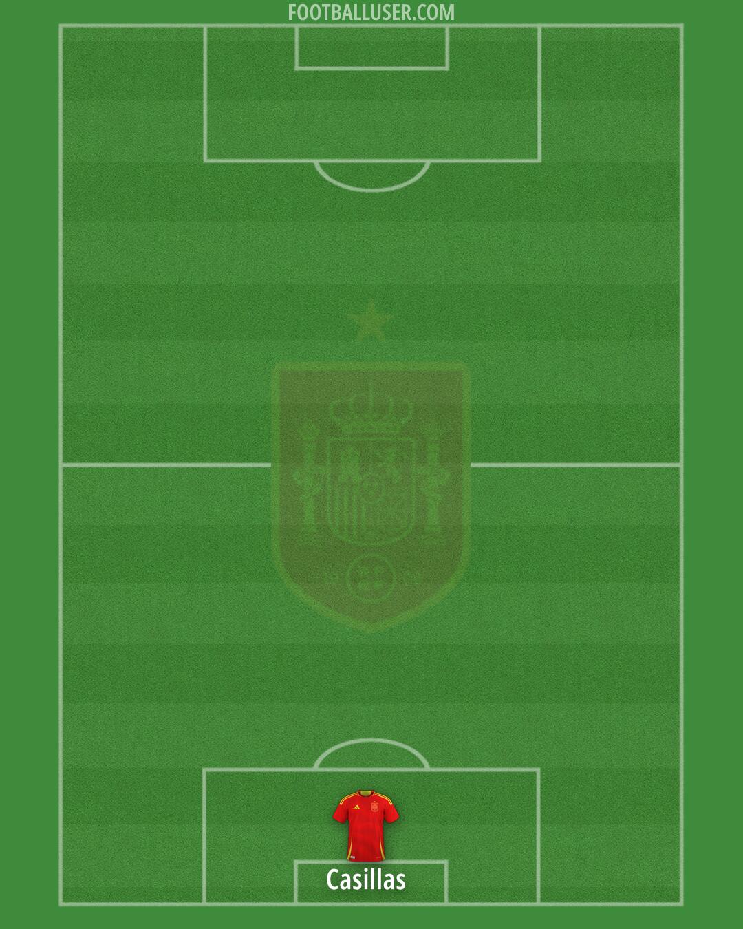 Spain Formation 2026