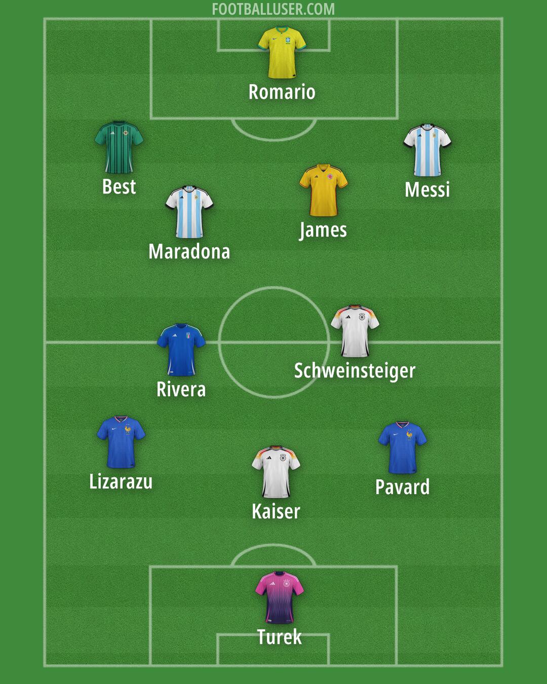 Custom Team Formation 2026