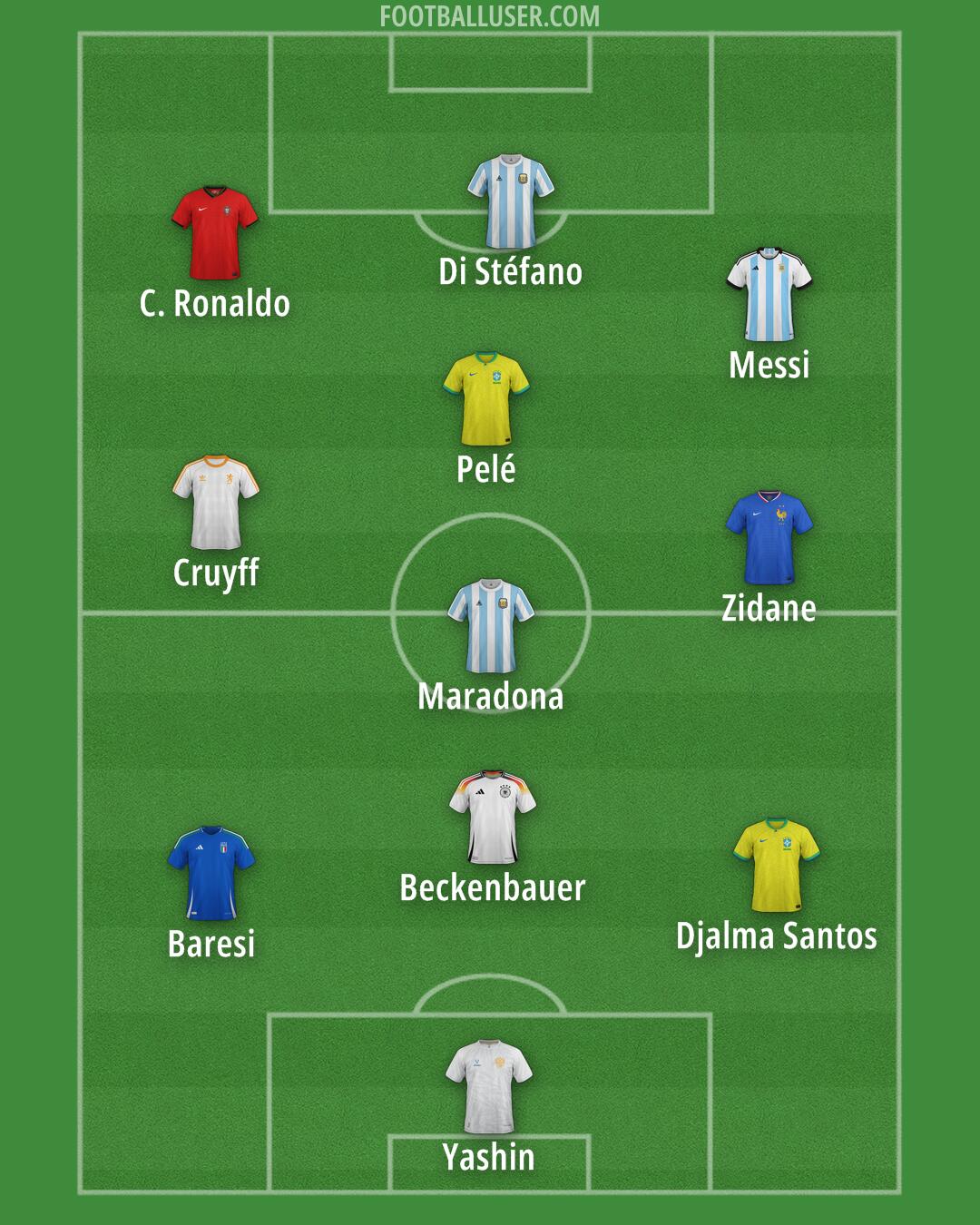 Custom Team Formation 2026