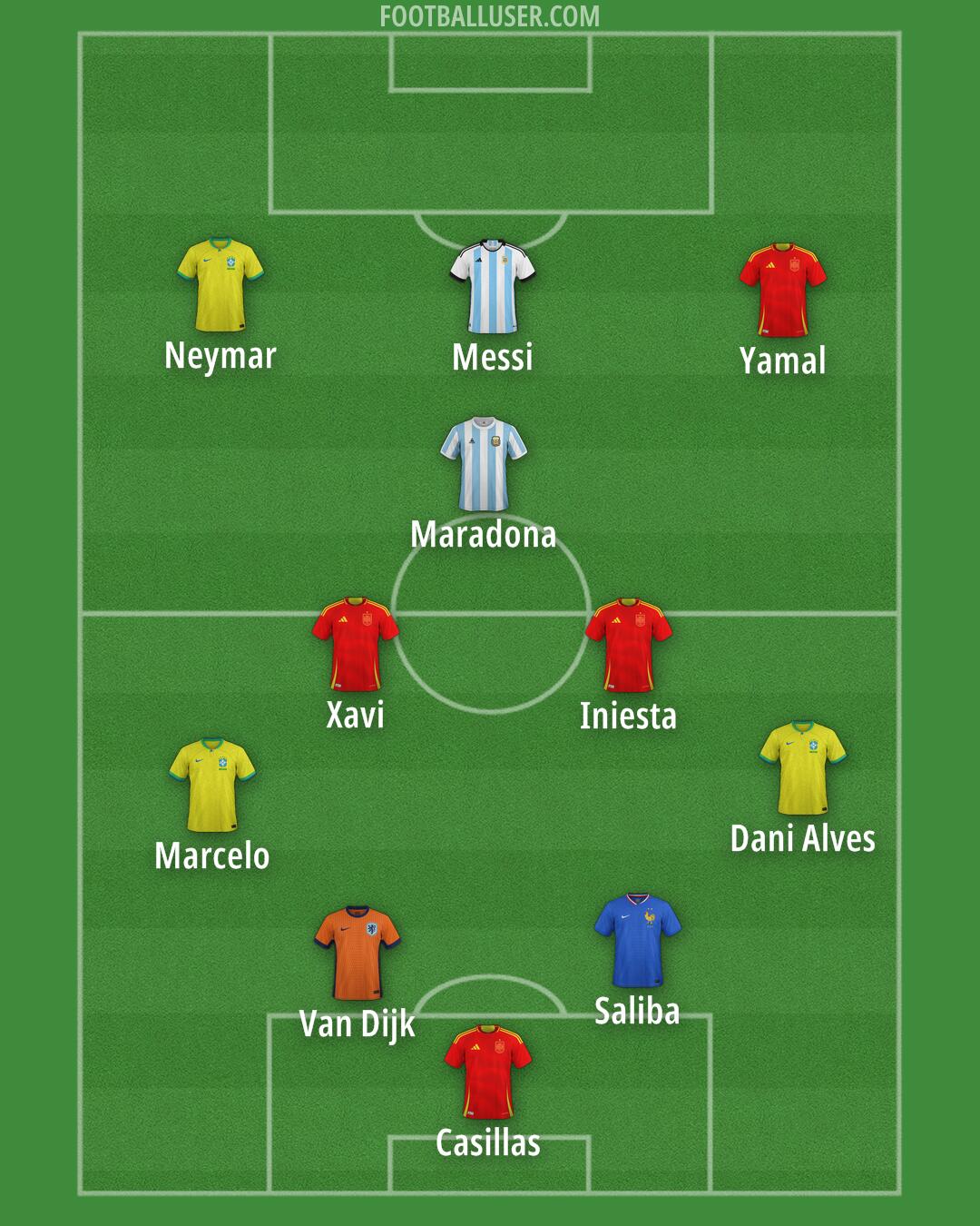 Custom Team Formation 2026