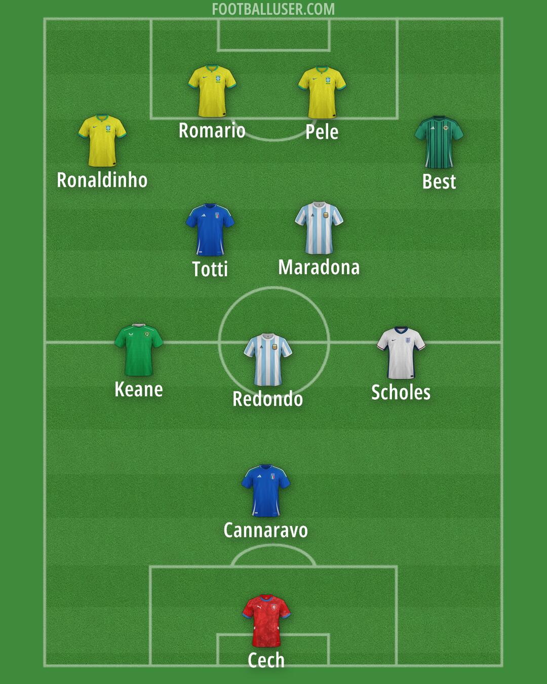 Custom Team Formation 2026