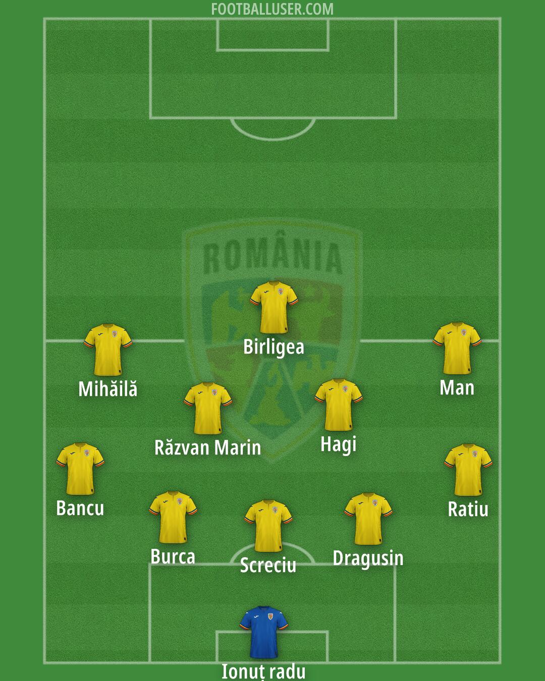 Romania Formation 2026