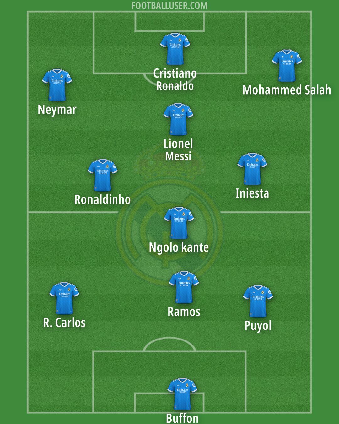 Real Madrid Formation 2026