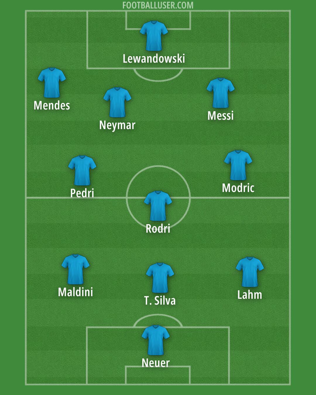 Custom Team Formation 2026