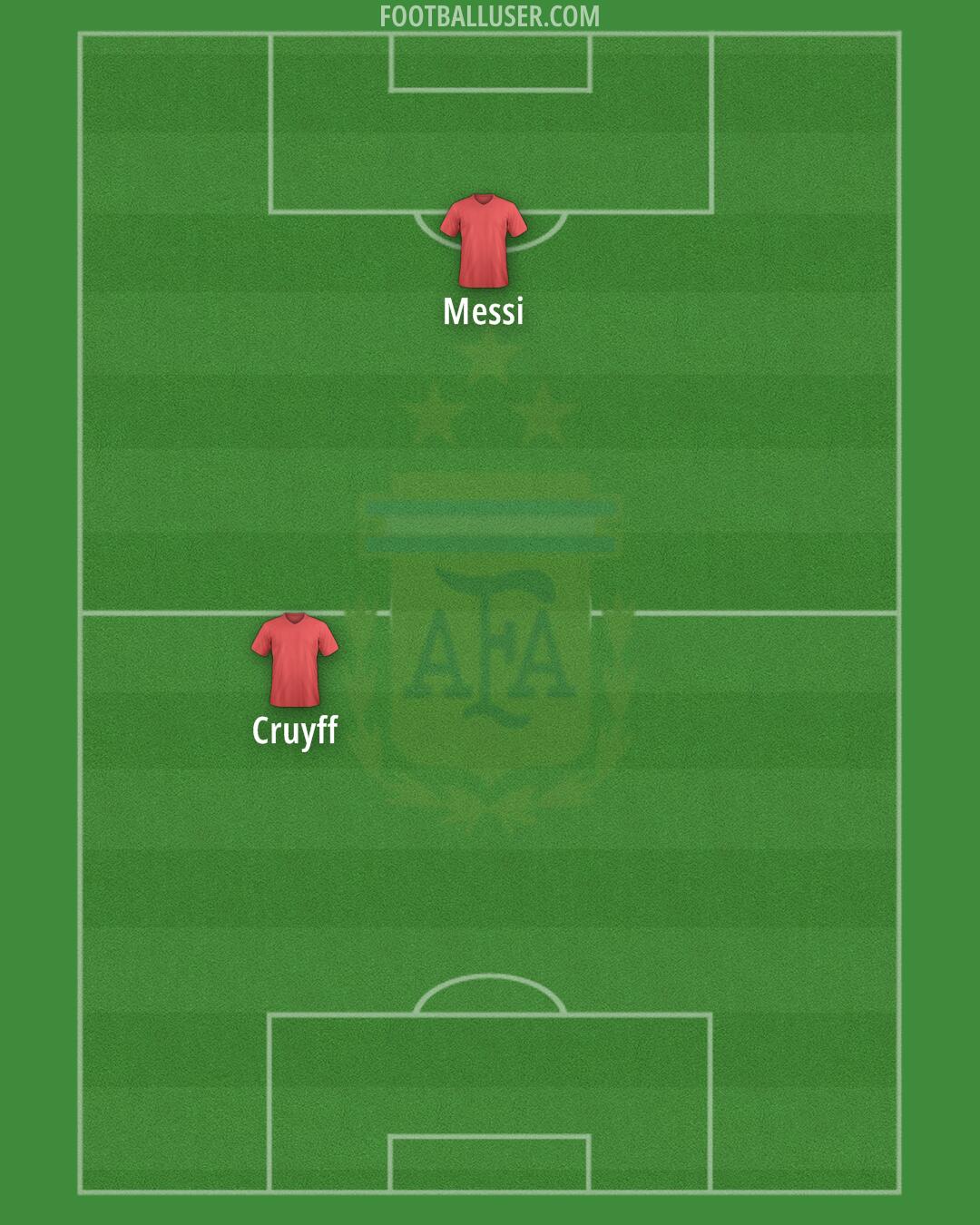 Argentina Formation 2026