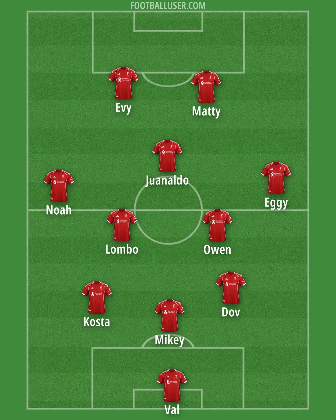 Liverpool Formation 2026