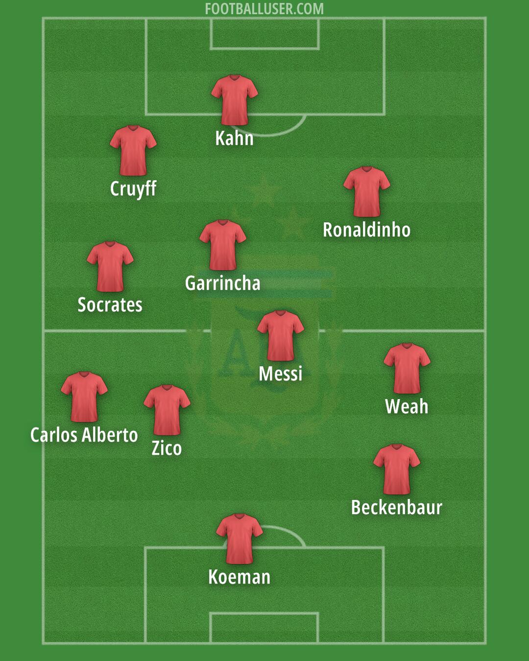 Argentina Formation 2026