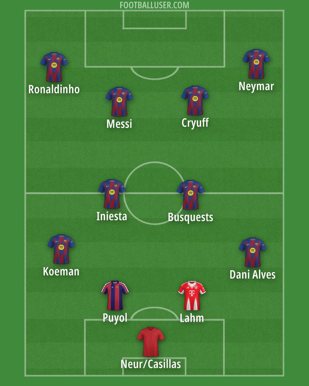 Custom Team Formation 2026