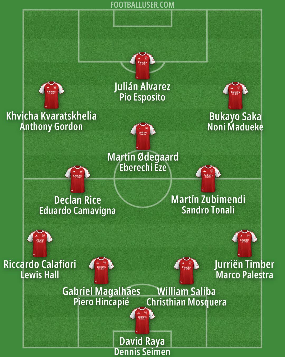 Arsenal Formation 2026
