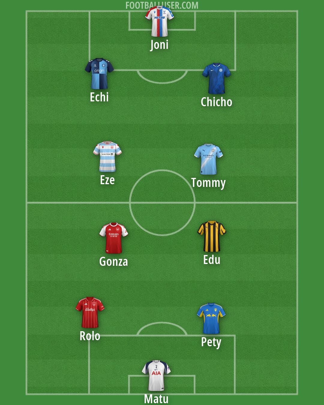 Custom Team Formation 2026