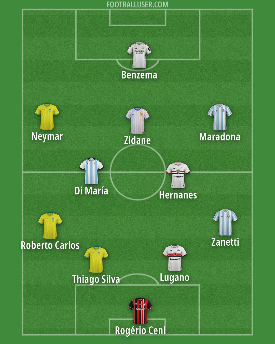 Custom Team Formation 2026